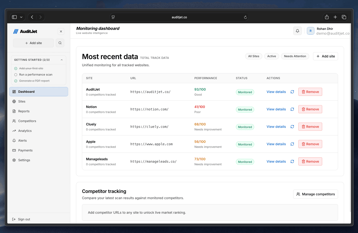 AuditJet monitoring dashboard